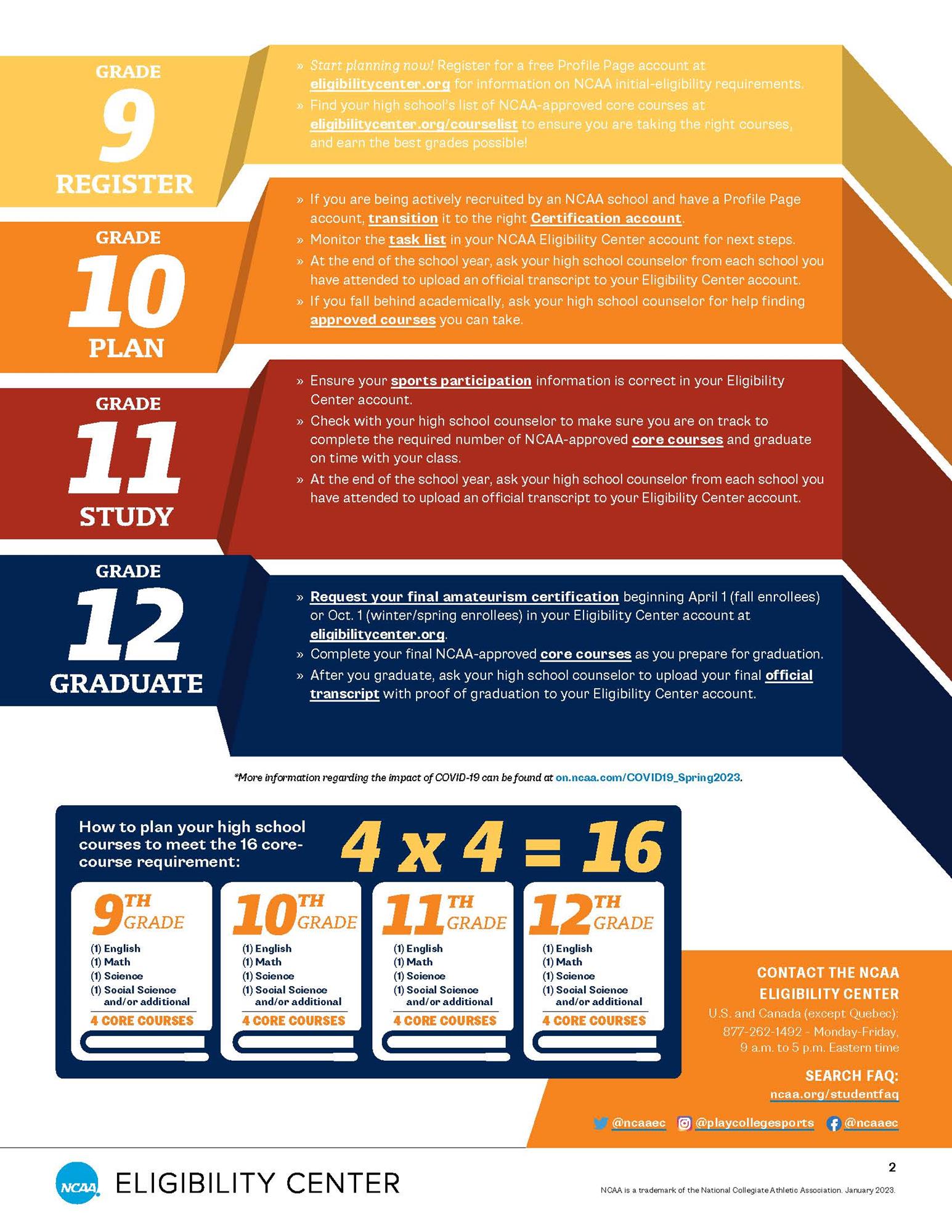 NCAA Eligibility Page 2